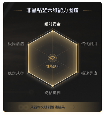 六维能力图谱