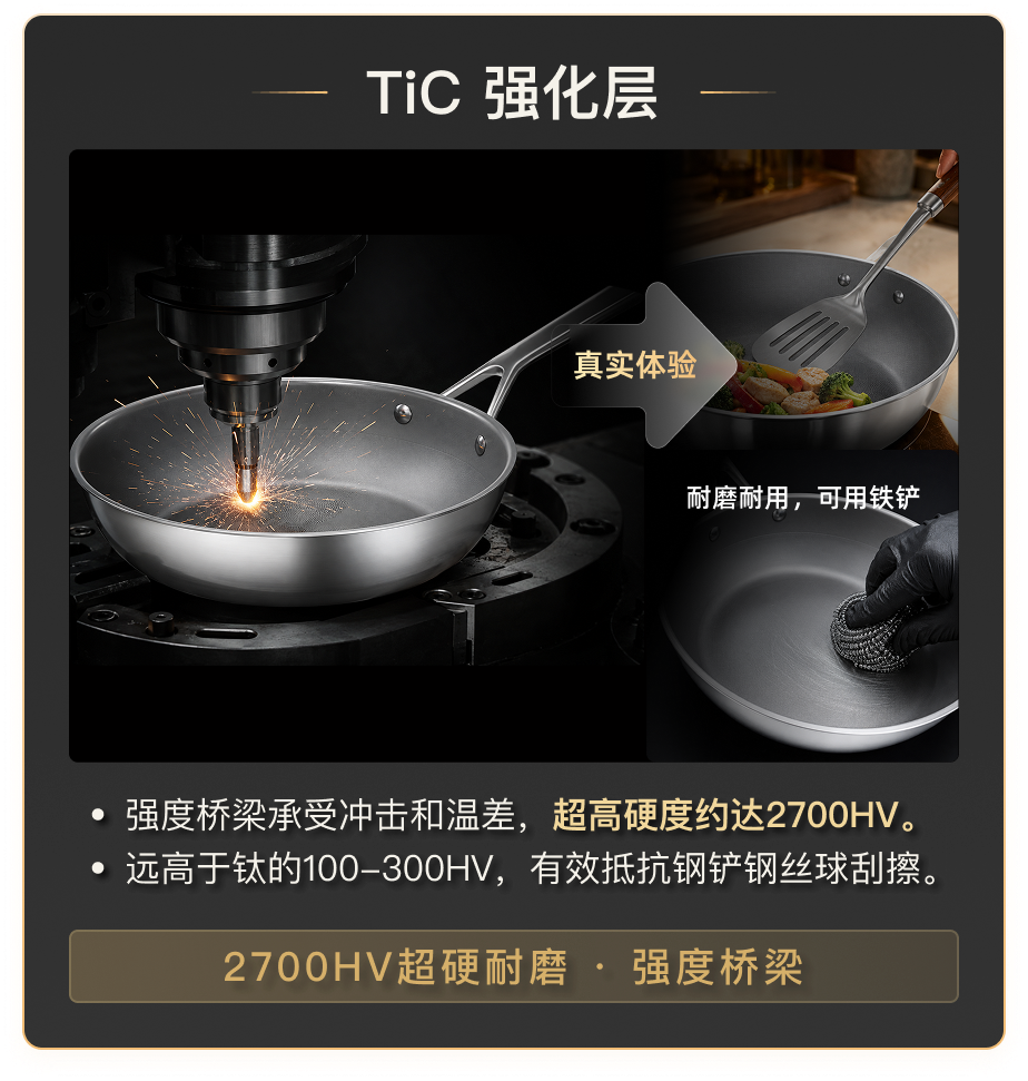 TiC 强化层介绍