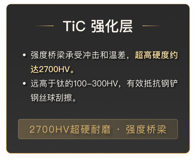 TiC 强化层介绍